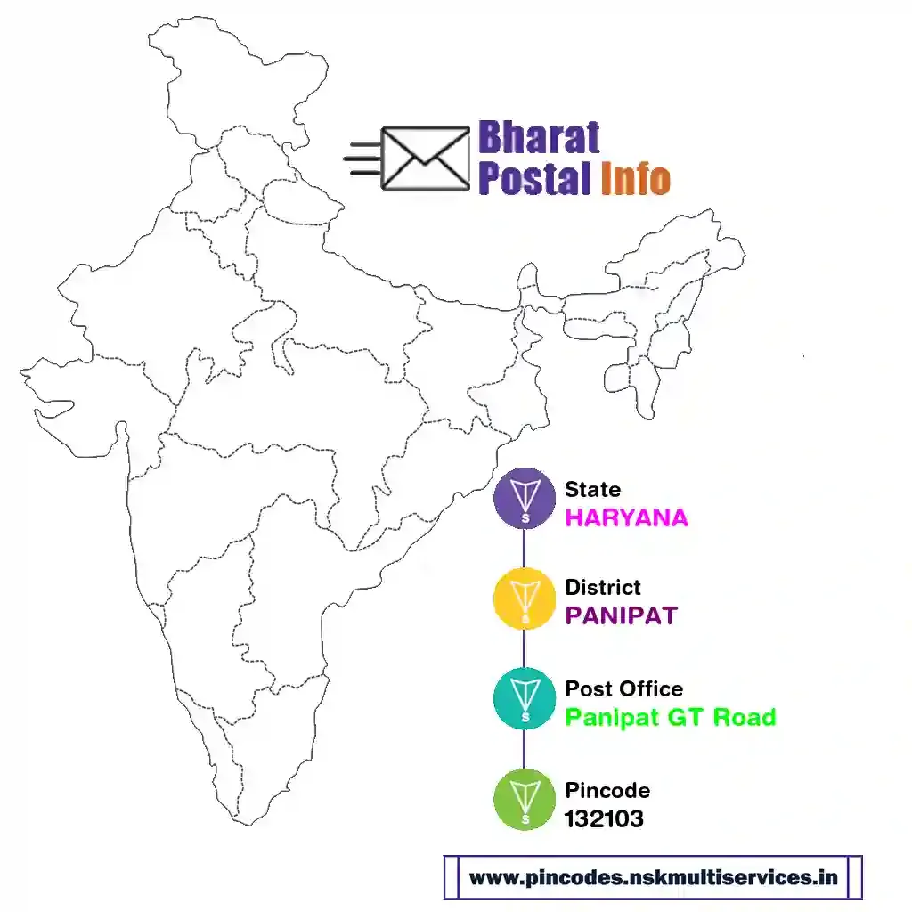 haryana-panipat-panipat gt road-132103